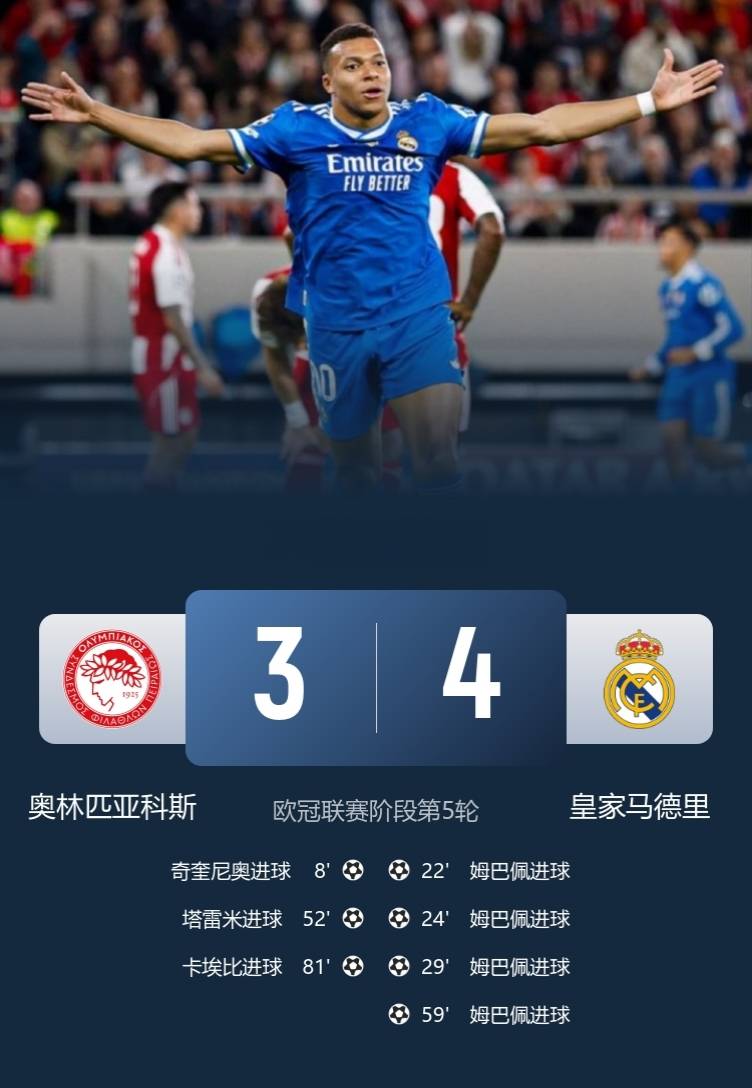 利物浦完胜罗马，姆巴佩统治全场