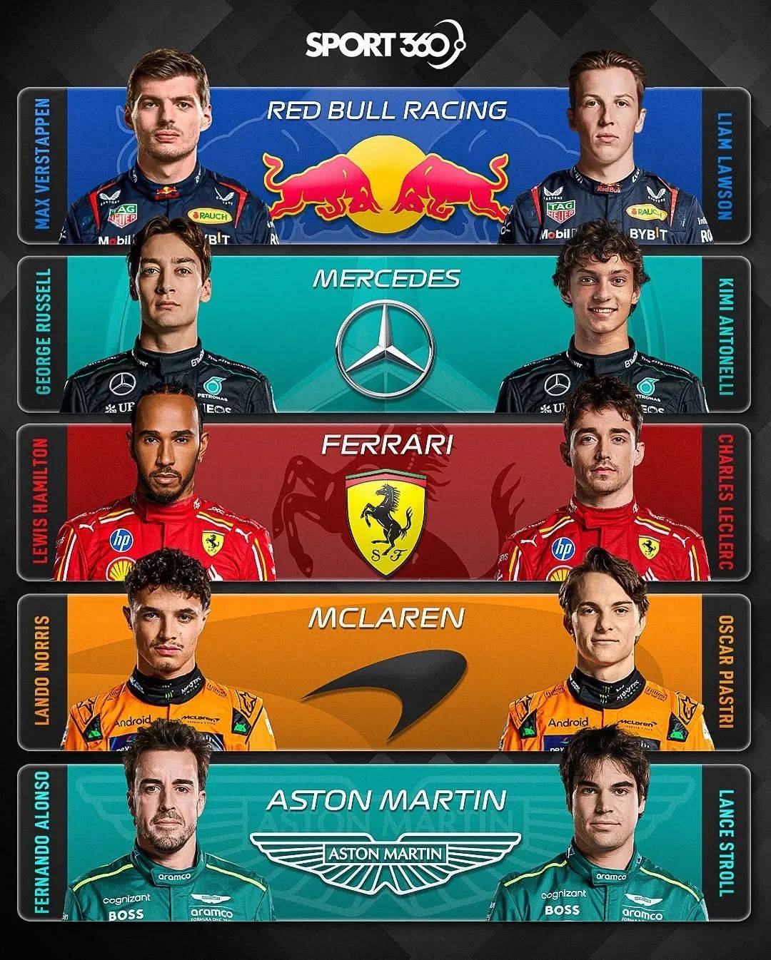 红牛二队险胜哈斯车队,汉密尔顿带队取胜 红牛二队险胜哈斯车队,汉密尔顿带队取胜