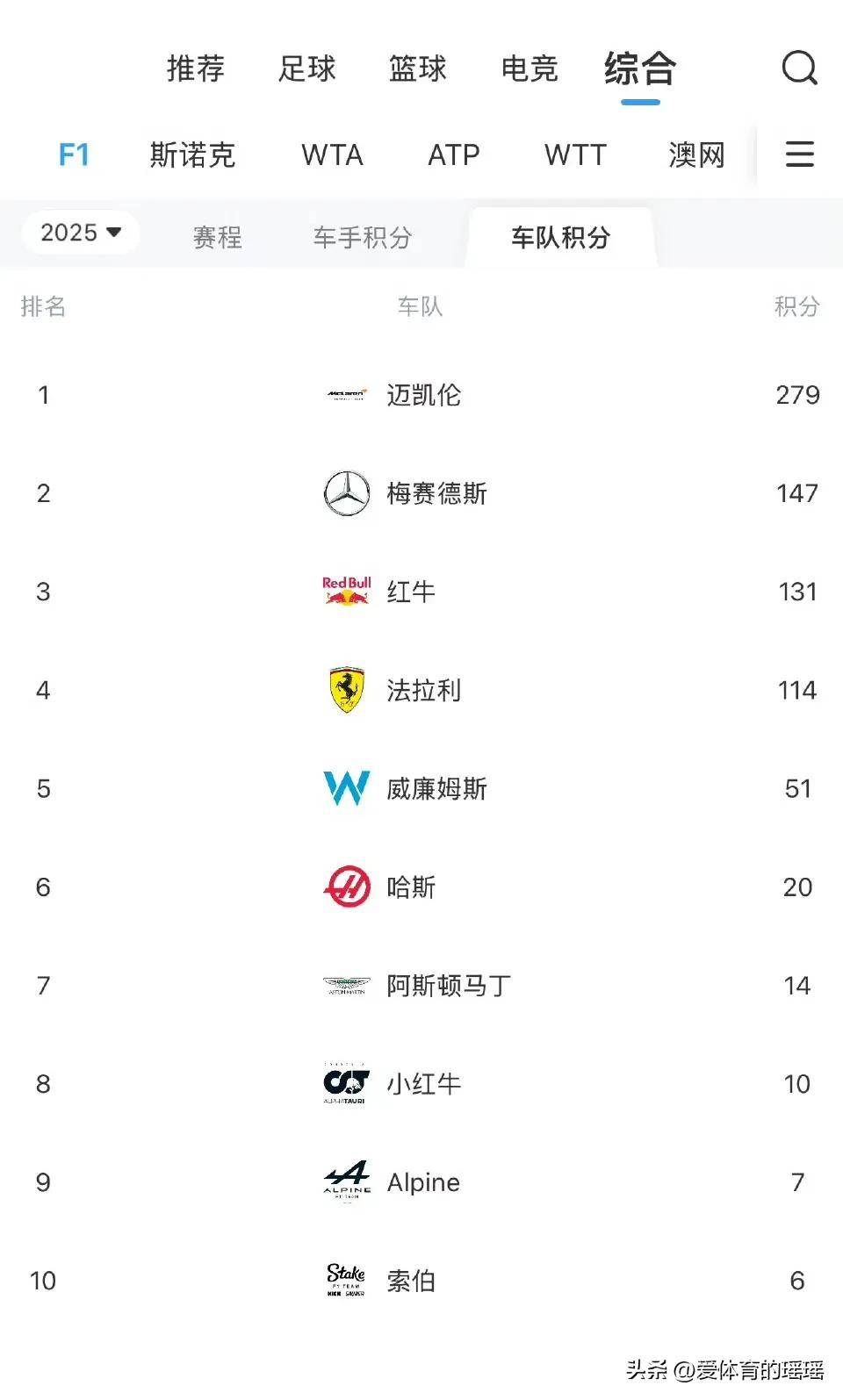 红牛车队碾压索伯车队，汉密尔顿刷新纪录